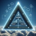 ¿CÓMO DEFINES TU CAMINO HACIA EL ÉXITO EMPRESARIAL?